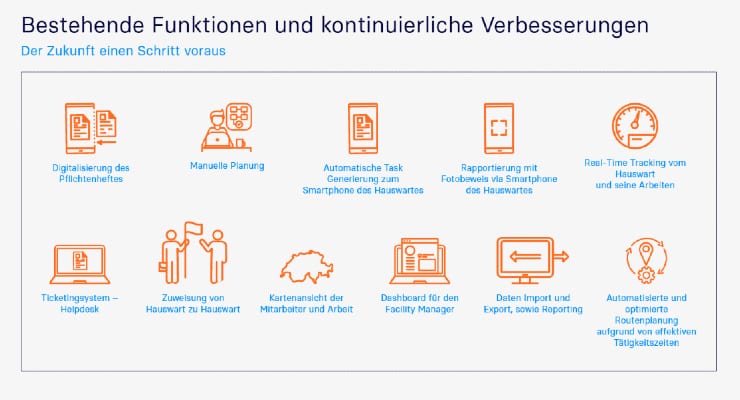 Was leistet ImmoTrack als Facility Management Software?